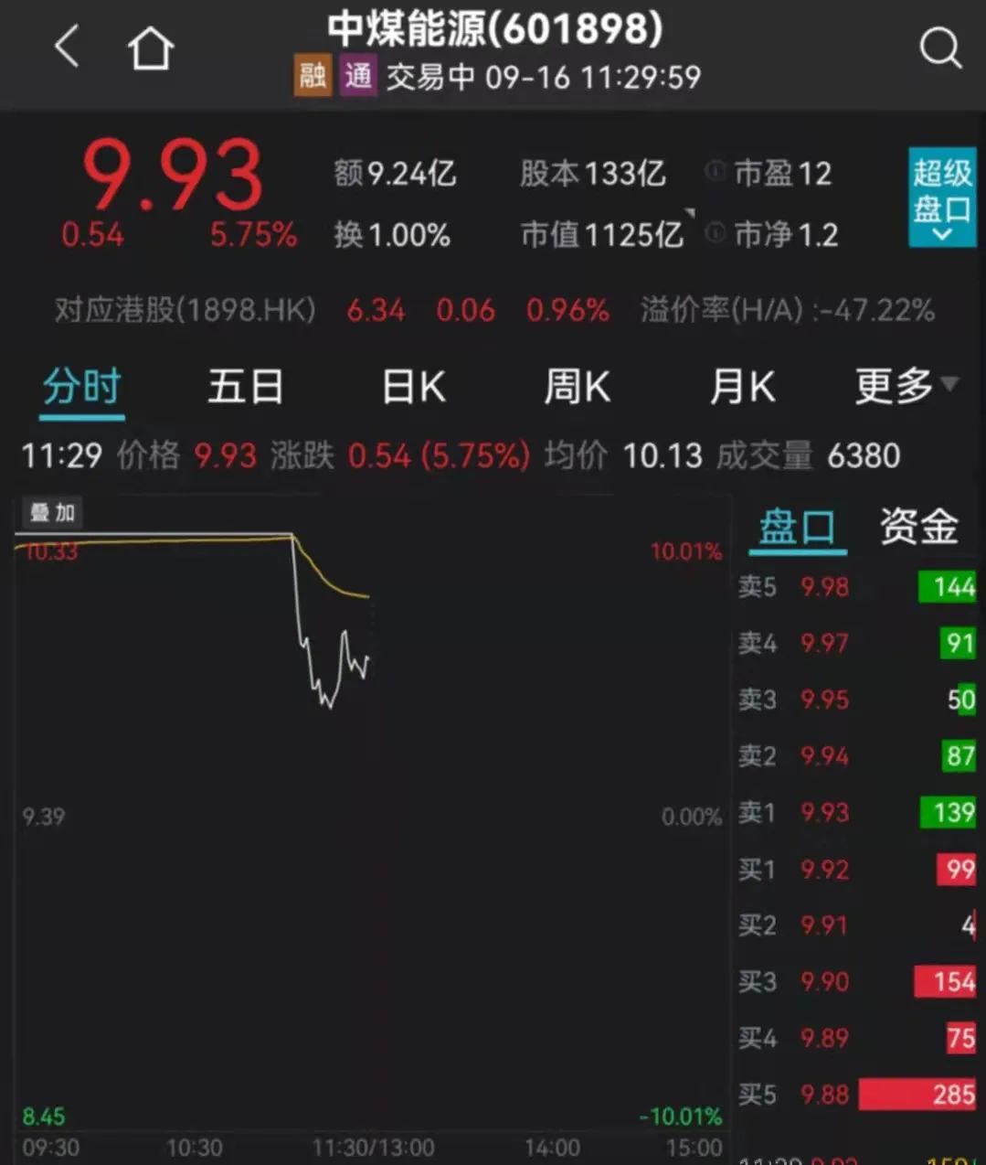 突发！锂电新能源大跳水，千亿大白马双双跌停，煤炭股突然炸板！黑天鹅突袭20%跌停，可转债狂跌30%…_澎湃号·媒体_澎湃新闻-The Paper