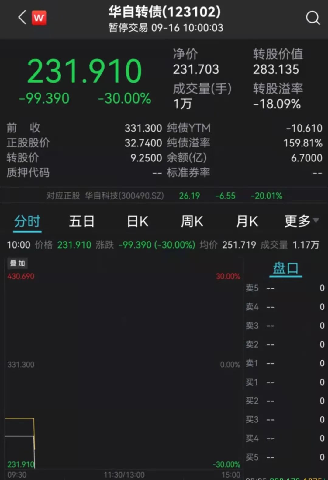 突发！锂电新能源大跳水，千亿大白马双双跌停，煤炭股突然炸板！黑天鹅突袭20%跌停，可转债狂跌30%…_澎湃号·媒体_澎湃新闻-The Paper