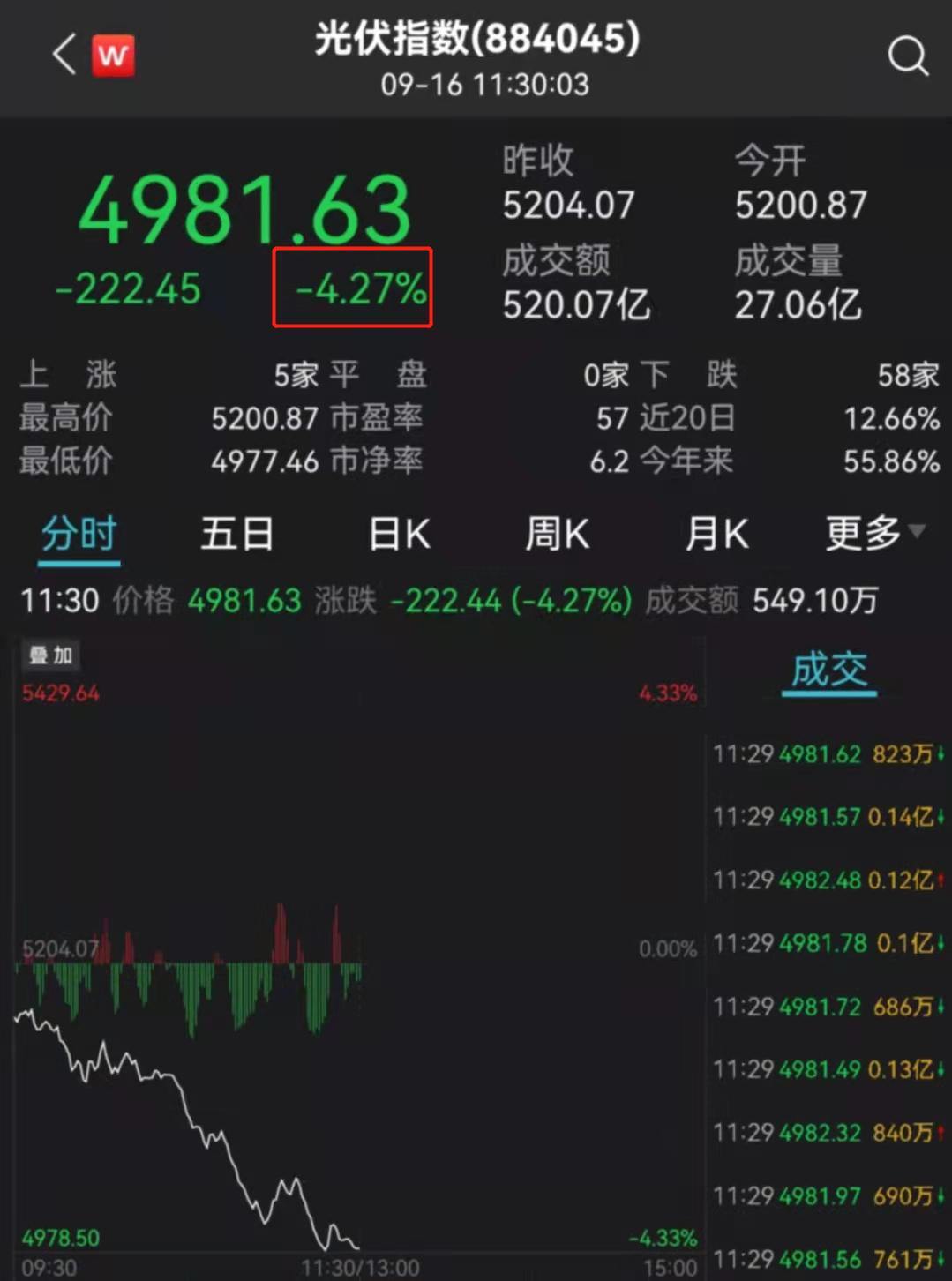 突发！锂电新能源大跳水，千亿大白马双双跌停，煤炭股突然炸板！黑天鹅突袭20%跌停，可转债狂跌30%…_澎湃号·媒体_澎湃新闻-The Paper