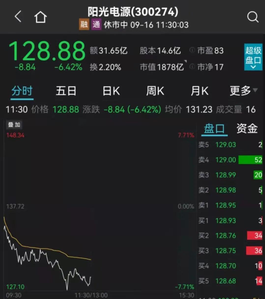 突发！锂电新能源大跳水，千亿大白马双双跌停，煤炭股突然炸板！黑天鹅突袭20%跌停，可转债狂跌30%…_澎湃号·媒体_澎湃新闻-The Paper