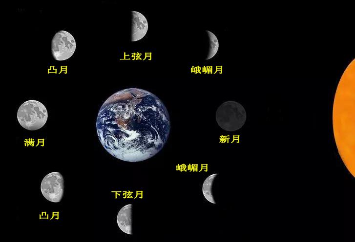 月亮的8个变化过程图片