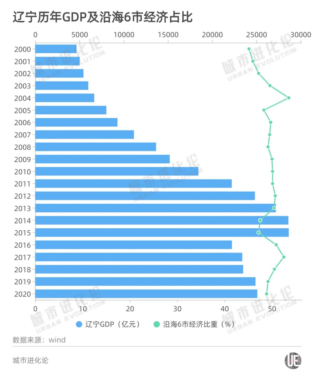 2020年已公布GDP的省份_最新榜单 上半年这些省份GDP增速由负转正(3)