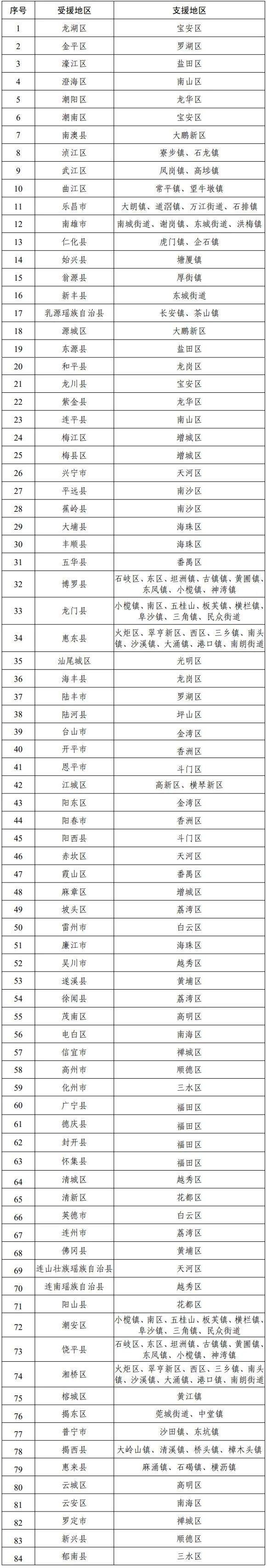 5年内，佛山拟新增4431万个基础教育公办学位！澎湃号·政务澎湃新闻 The Paper 1789