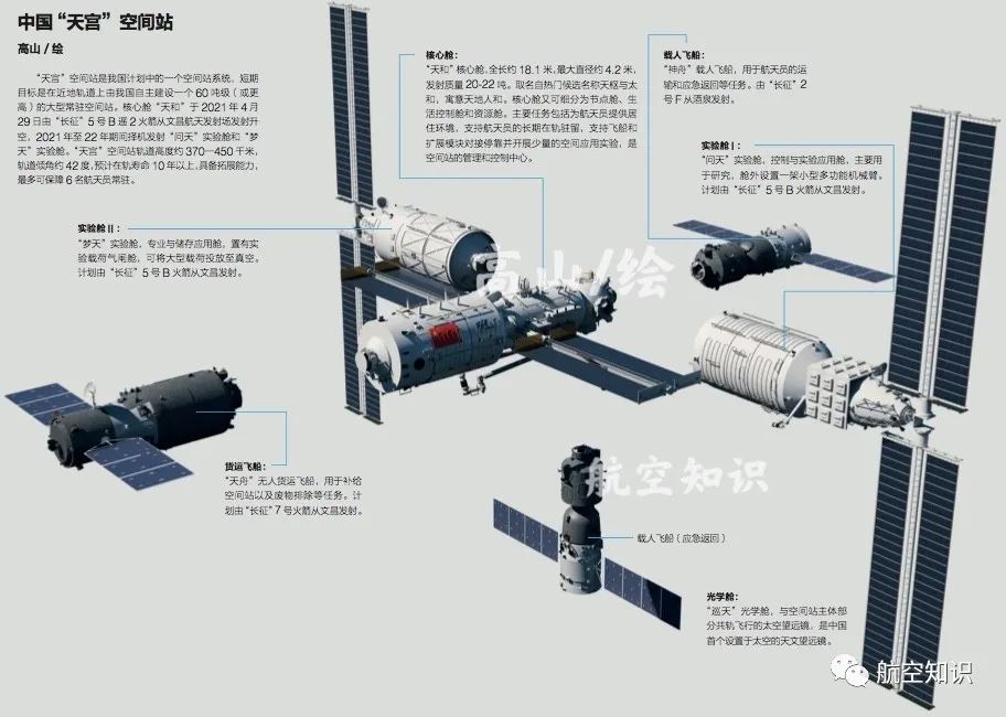 天宫号空间站结构图图片