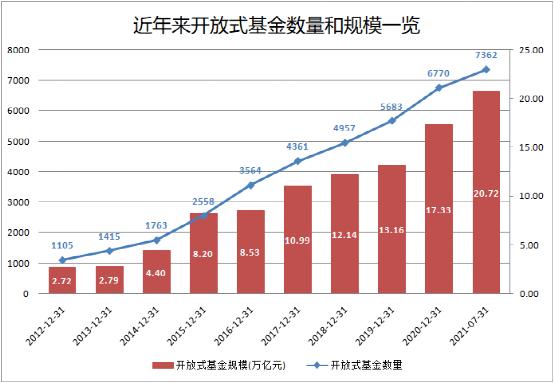 炒股不如买基金！最牛狂赚超39倍，今天，开放式基金20年了！这8只至少赚了20倍…（华安创新基金）开放式式基金交易原则，