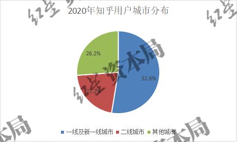 知乎人口城市_城市人口热力图