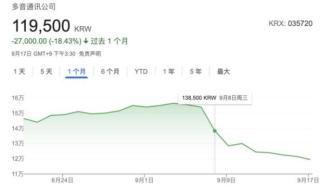 韩国打响反垄断大战，“即时通信+支付巨头”Kakao大跌超20%，空头痛击散户