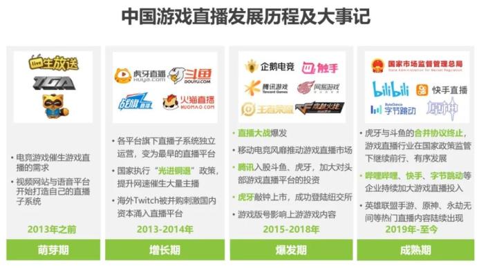 2021年中国游戏直播行业研究报告