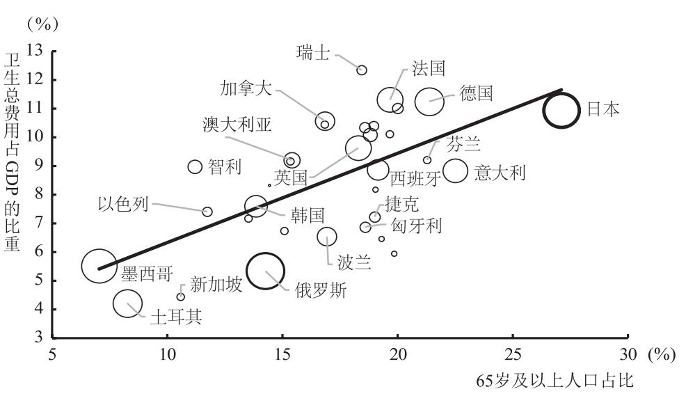 全国卫生占gdp_健康不是免费的 新冠疫情启示录之一(3)