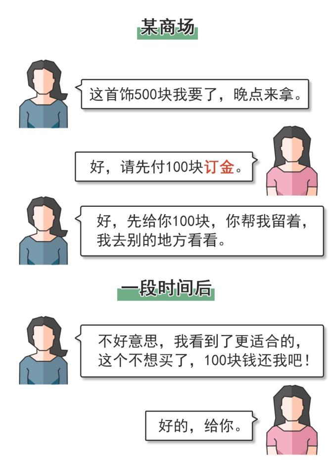 定金,訂金,押金,保證金,別再分不清!