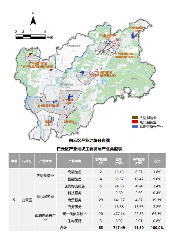 首选白云投资未来及周边片区面积占比近4成白云新城,白云湖数字