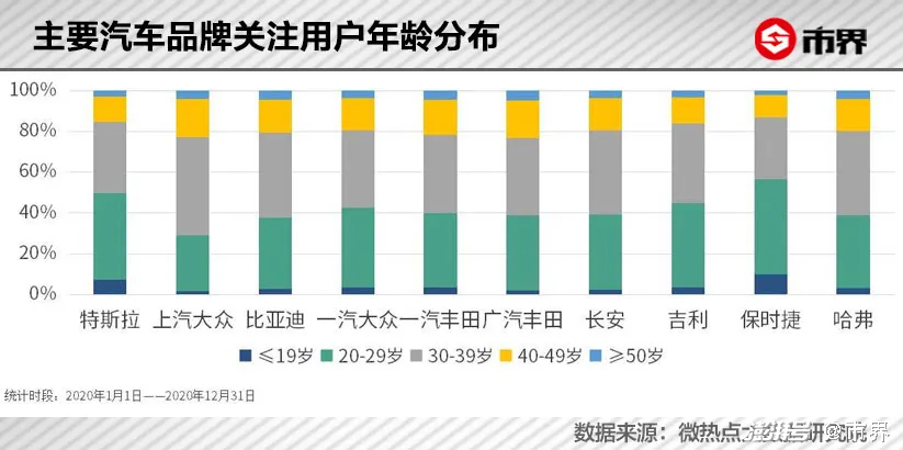 今年8月,比亚迪高管在调研活动中回应用户画像问题时提到,以前我们的