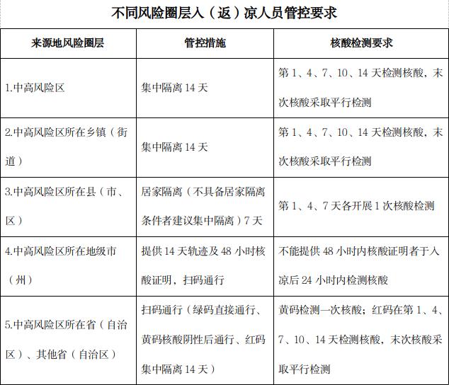 市外疫情防控圈层图图片