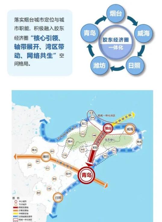 烟台国土规划蓝图出炉未来城市主副中心确定