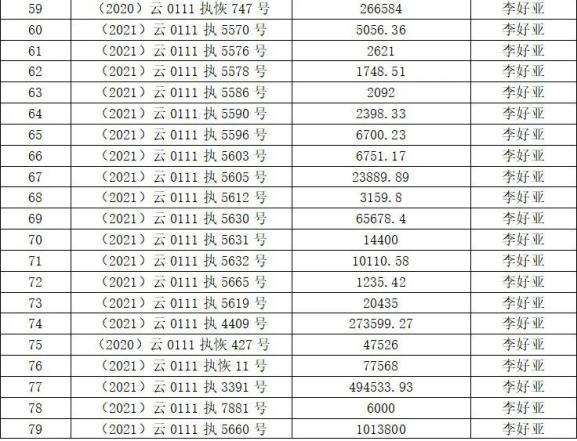 【我为群众办实事】昆明市官渡区人民法院执行案款兑付公告