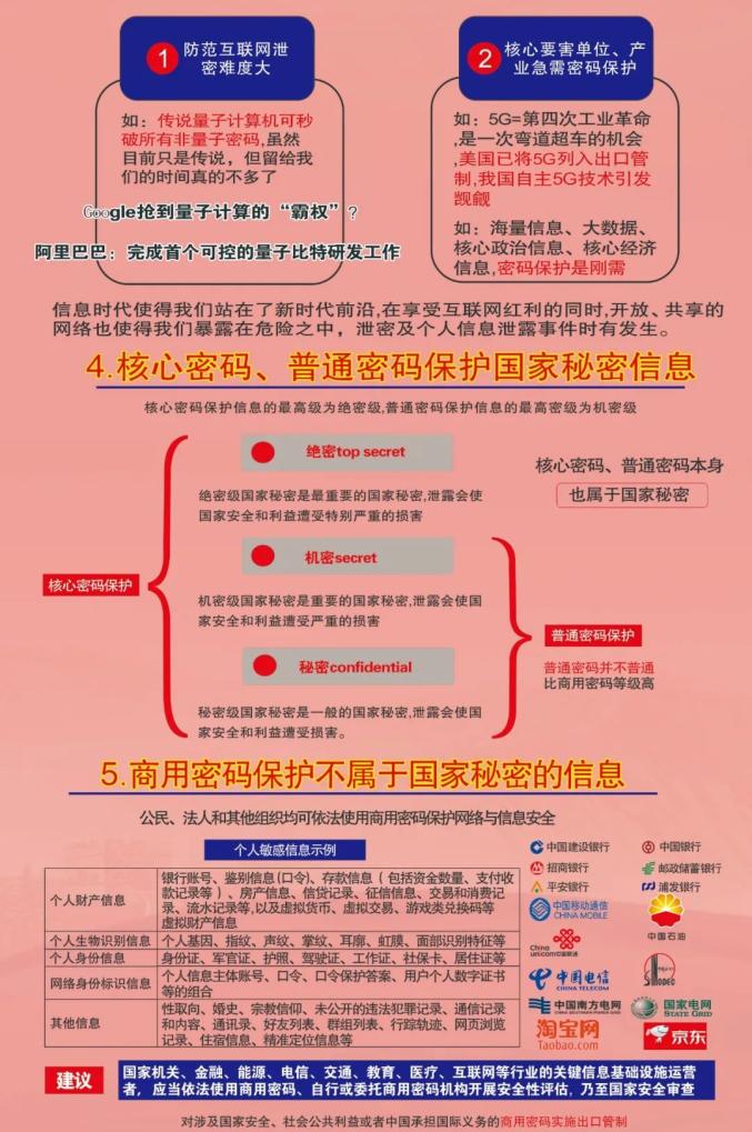 【保密法治宣传月】一图看懂《中华人民共和国密码法》