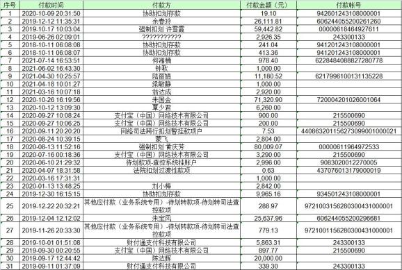 平南县人民法院关于清退涉执行案款的公告