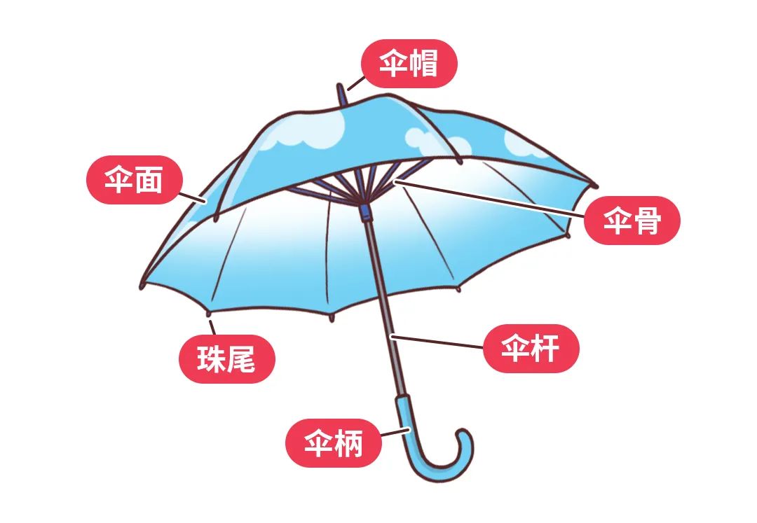 雨伞组装步骤图图片