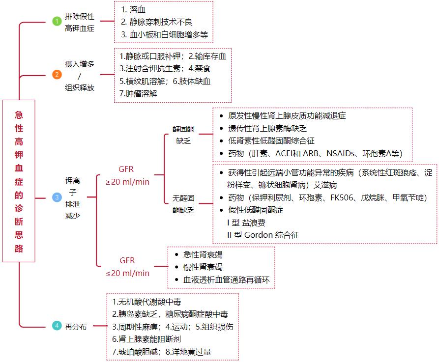 误将氯化钾当生理盐水静推?一文掌握高血钾症的处理