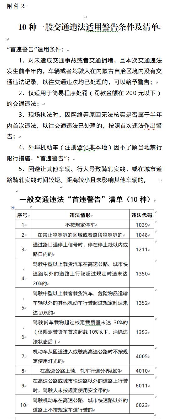 十分钟违停将免罚,补办身份证全区通办!这28条新措施与你息息相关!
