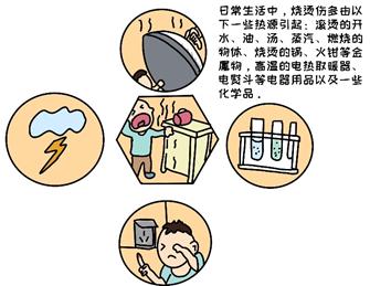 儿童常见传染病预防和意外伤害处理