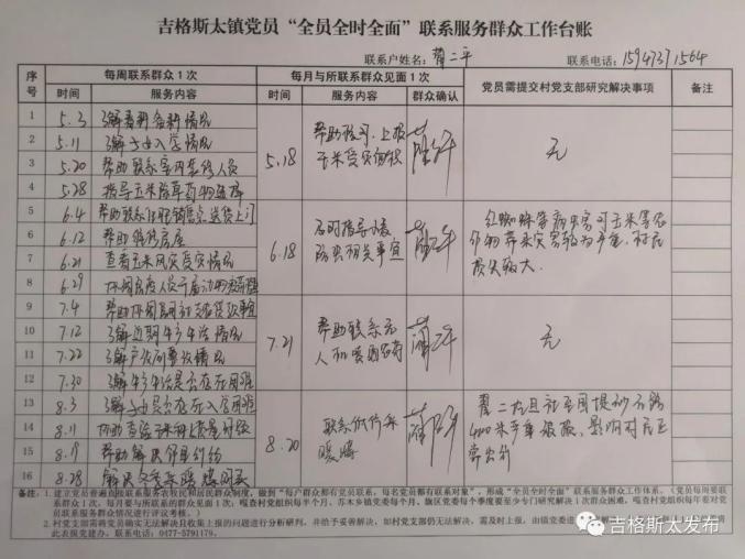 联系服务群众工作台账"五坚持,即坚持每周问一问,半月碰一碰