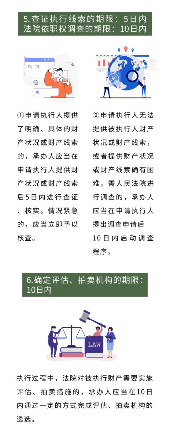 收藏！法院执行程序中的10个重要期限！