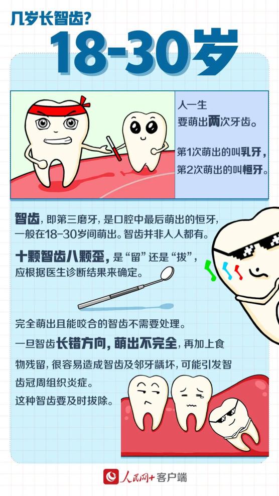 智齿到底要不要拔咱有数