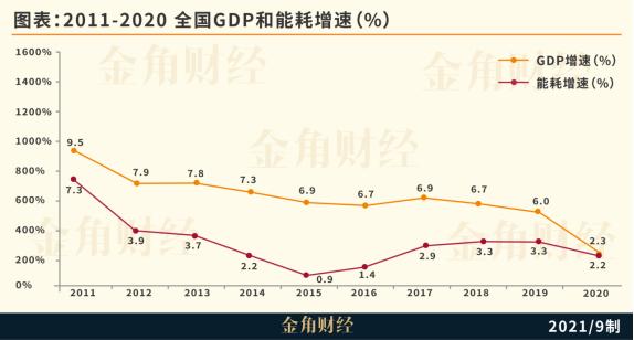 十四五提出GDP_福建各市十四五GDP目标公布 最具雄心的不是福州,而是这座城市(2)