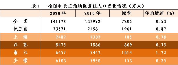 人口分布特点_省统计局研究揭示区域人口分布特点近六成人口住在这五个城市