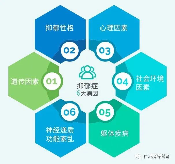 手术室内的抑郁症病人你并非孤独前行