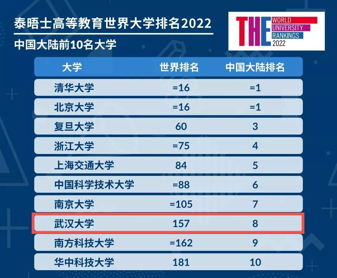 学科排名全国第五,实力颜值担当的武汉大学!