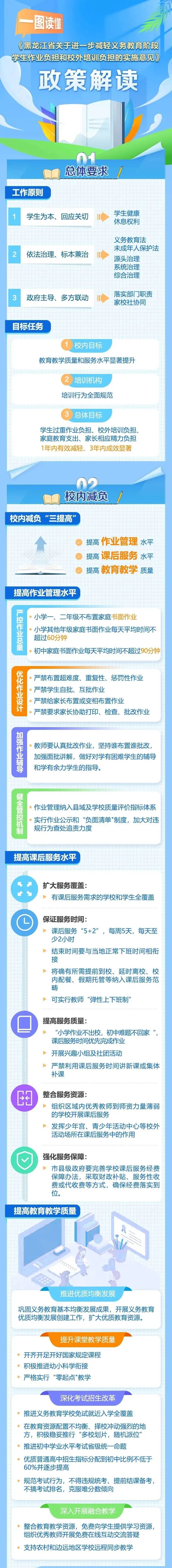 关于进一步减轻义务教育阶段学生作业负担和校外培训负担的实施意见》