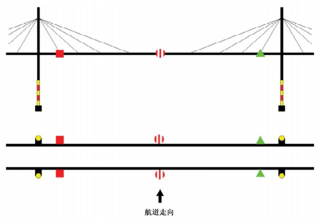 海区可航行水域桥梁助航标志设置 设置在单向通航桥孔禁止驶入侧的桥