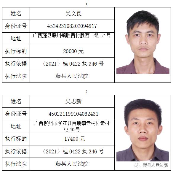 老賴快來看看你認識這些人嗎藤縣法院發佈失信被執行人名單2021年第八