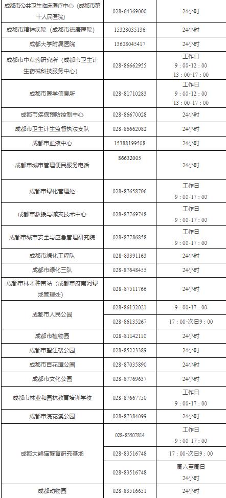 成都市官网电话