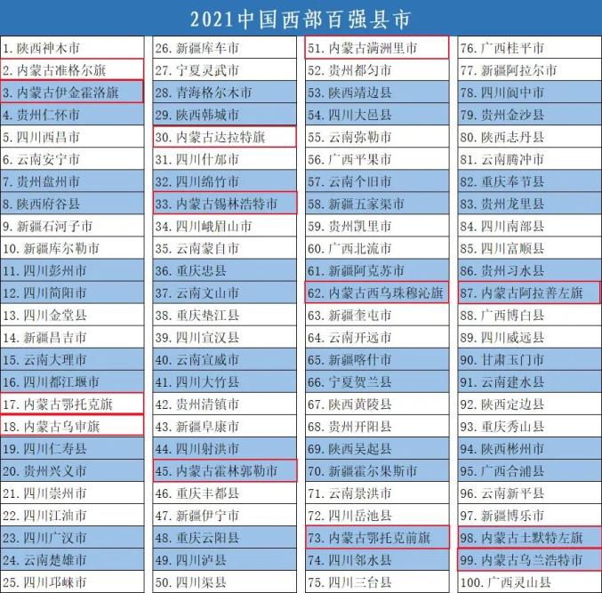 准格尔旗有多少人口_鄂尔多斯市人口一览:准格尔旗35.92万人,康巴什区11.88万人(2)