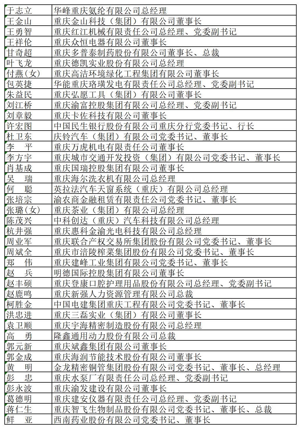 他们,重庆优秀企业家!