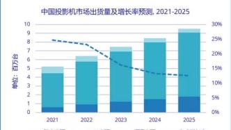 为什么联想惠普AOC们开始做智能投影？