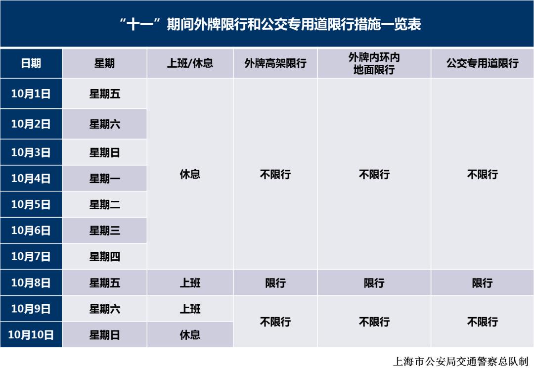 【警方提示】国庆上海出行全攻略！附“十一”期间外牌限行一览表
