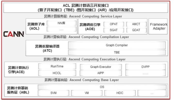 这就是华为速度：2.69分钟完成BERT训练