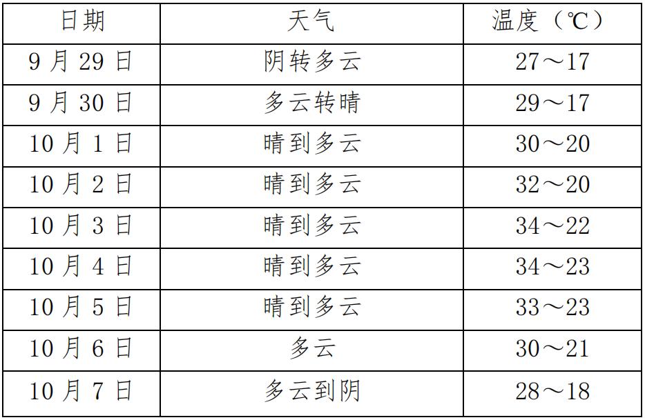 淮南人国庆假期天气预报来啦 附交通出行攻略 香港内部正版免费资料 香港马料正版资料 香港内部正版资料免费3码 香港 正版资料大全开奖 正版四不像资料免费大全 246正版资免费资料大全