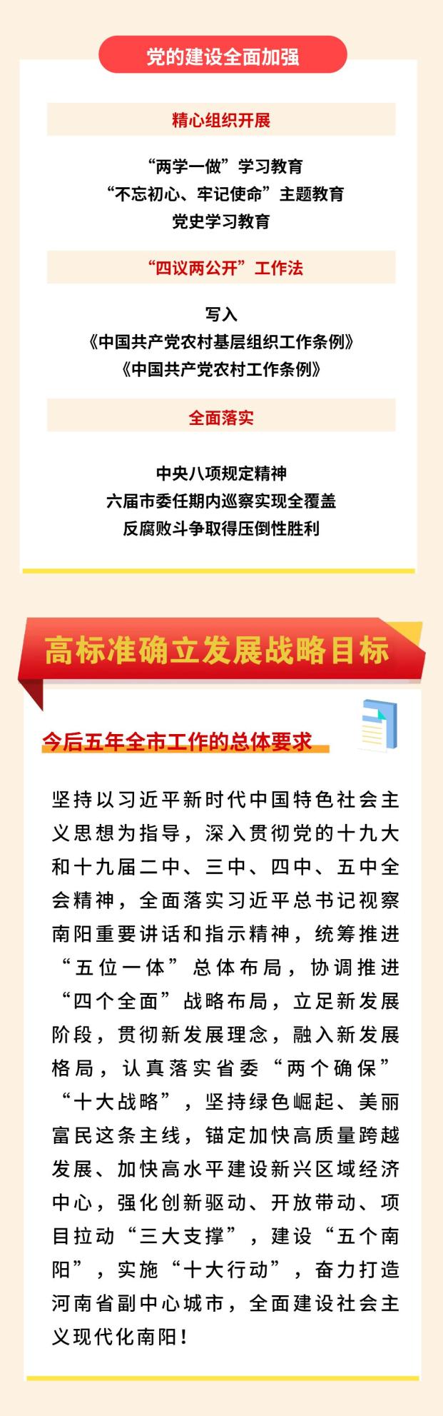 聚焦党代会一图读懂南阳市第七次党代会报告