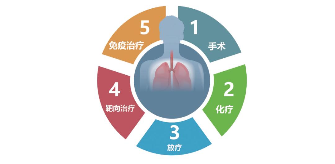 和您說說關於肺癌防治的肺腑之言