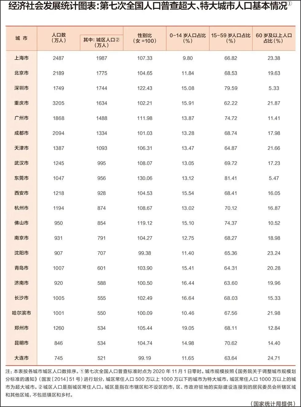 郑州 人口 对比_河南郑州失踪人口(2)