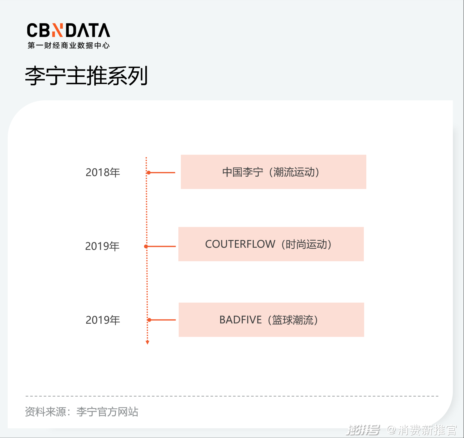 李宁,安踏崛起后,国内运动品牌下一步怎么走?