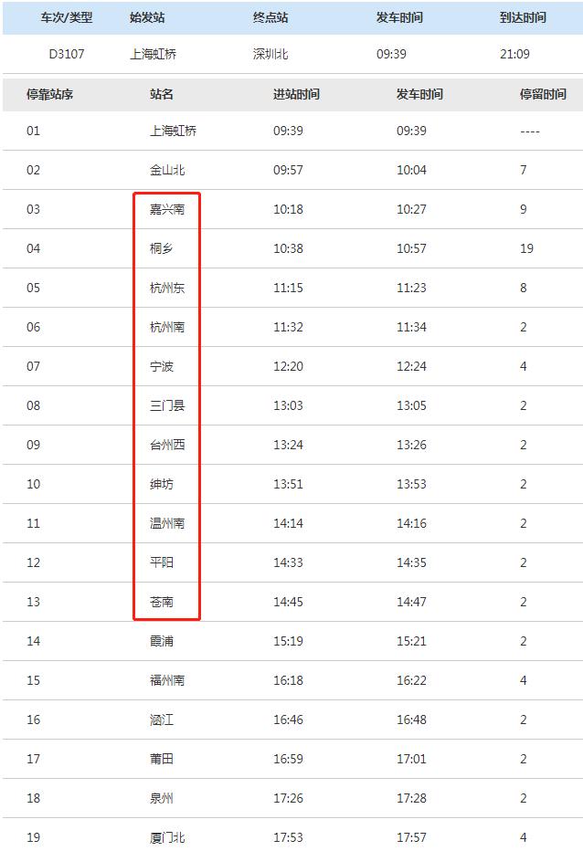 經查詢,d3107次列車是由上海虹橋站開往深圳北站的動車列車組,途經