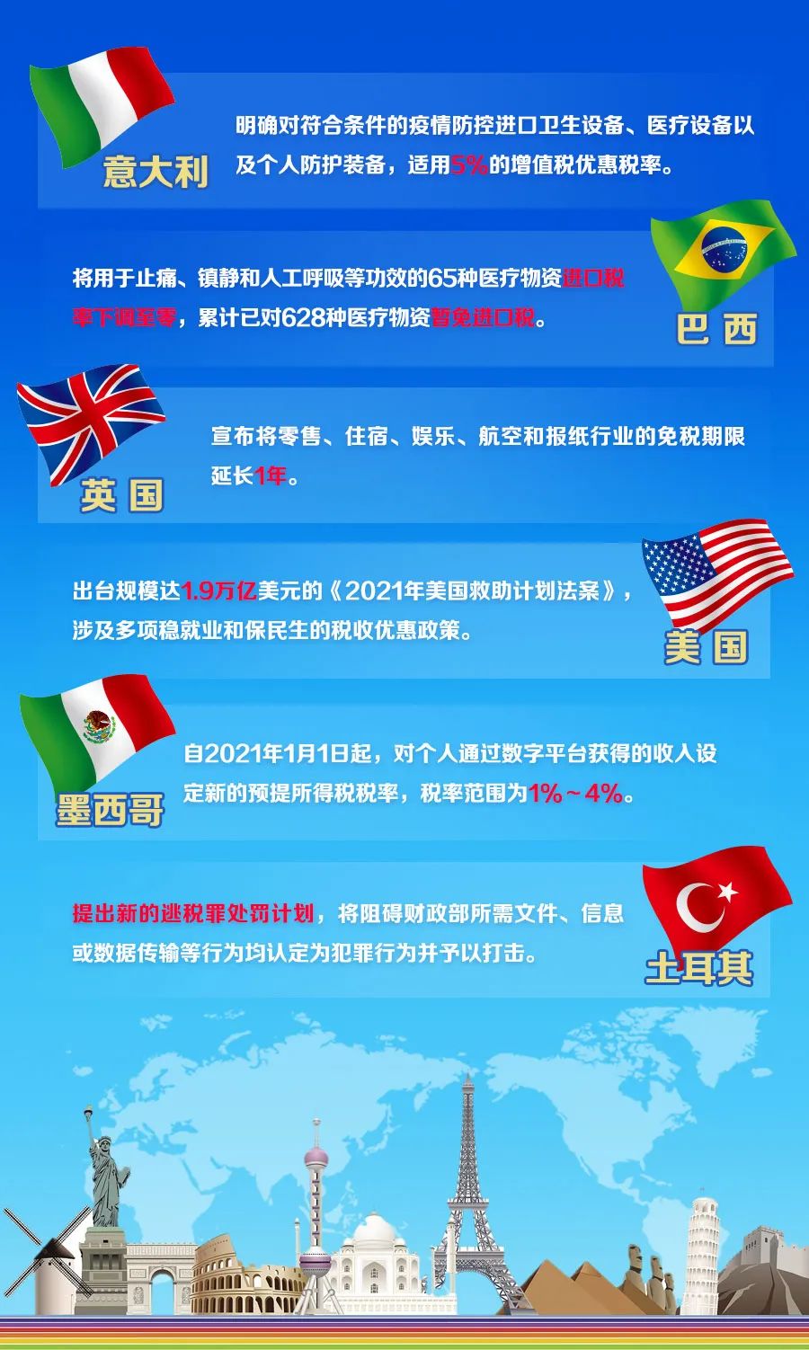 推出应对疫情政策增加财政收入g20国家今年税收做了这些事