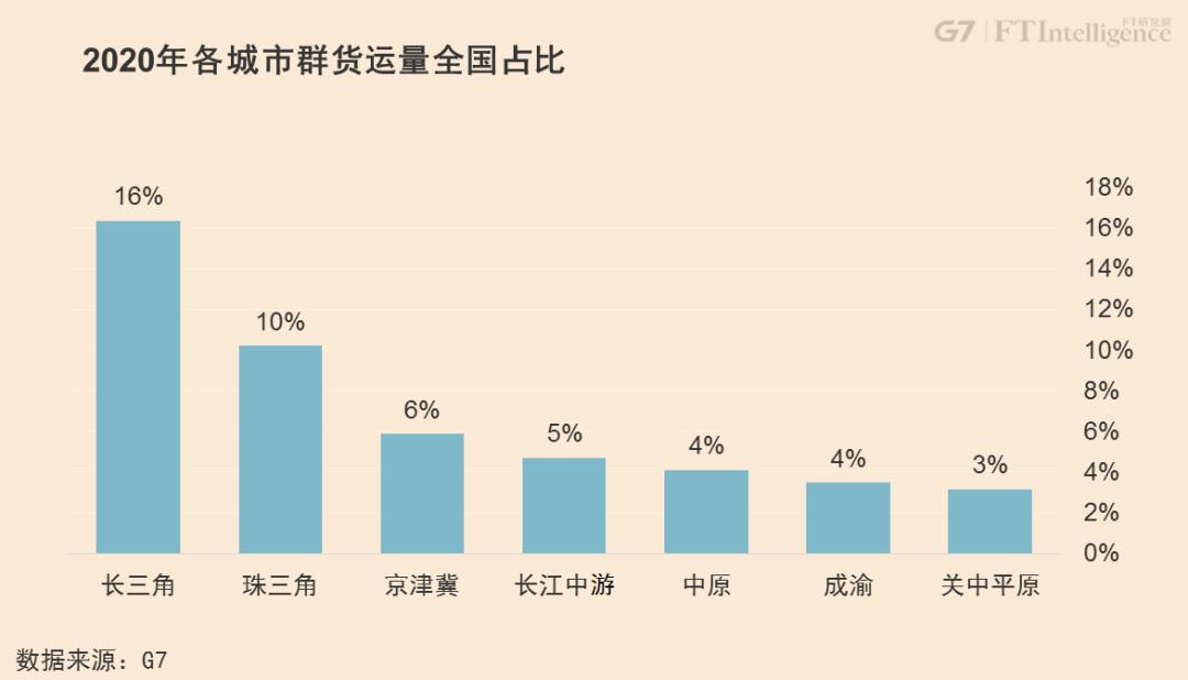 gdp发展水平_收藏!一文读懂2021年深圳市发展现状(经济篇)2020年GDP全国第...