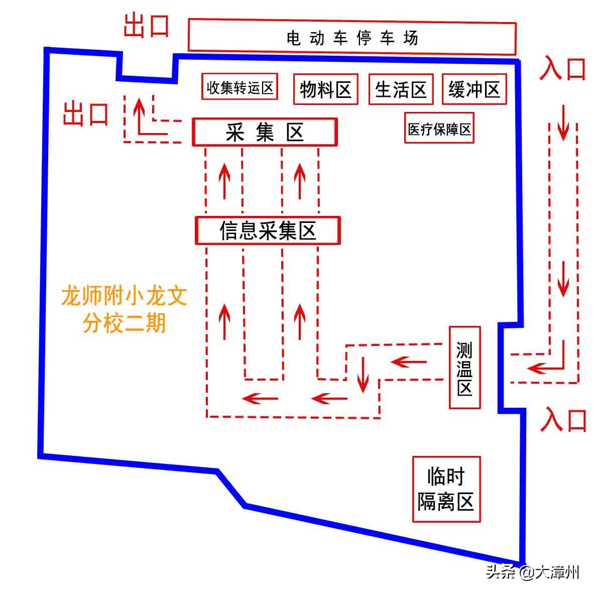 核酸检测点示意图图片